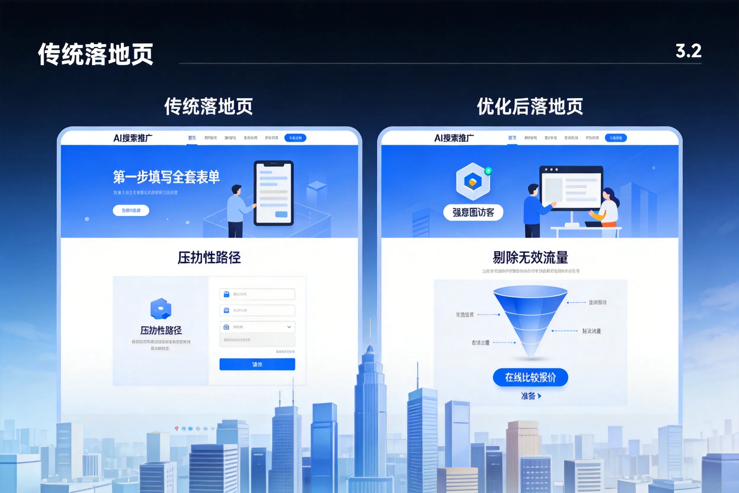 AI搜索推广落地页转化低？固原企业优化方法详解