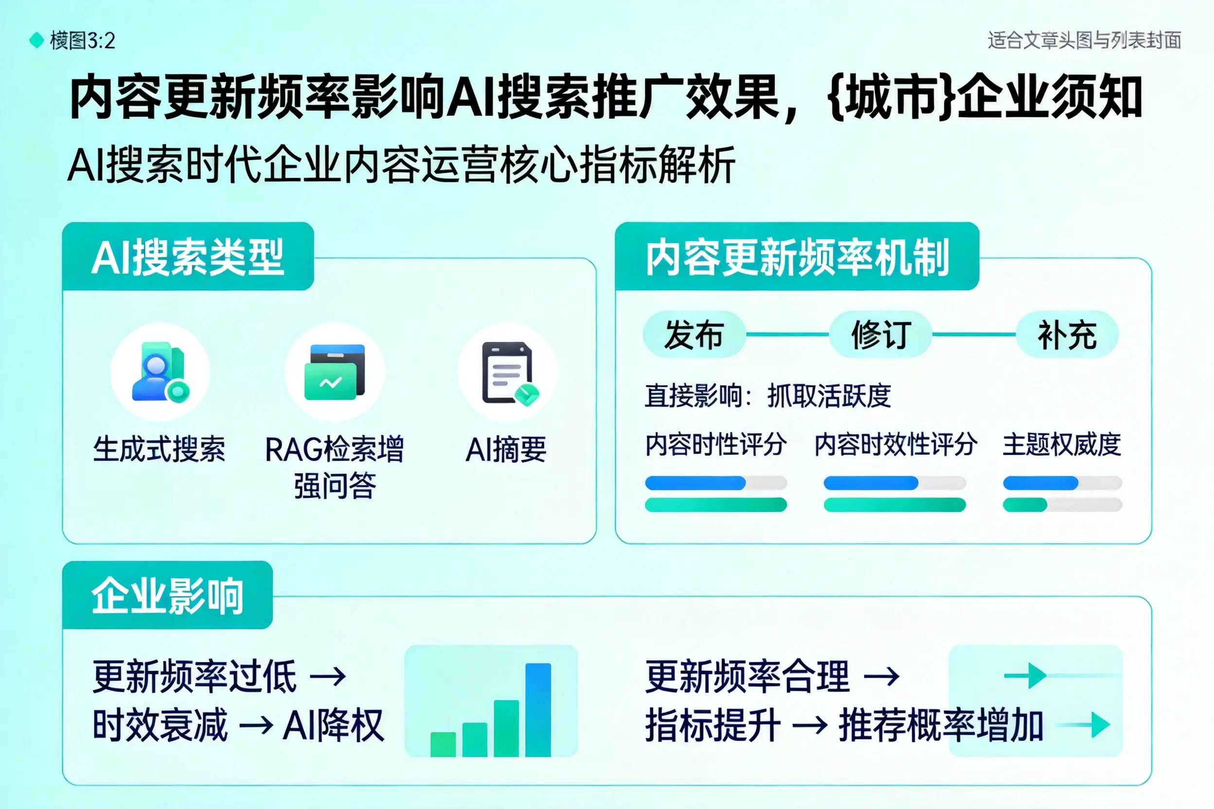 内容更新频率影响AI搜索推广效果，固原企业须知
