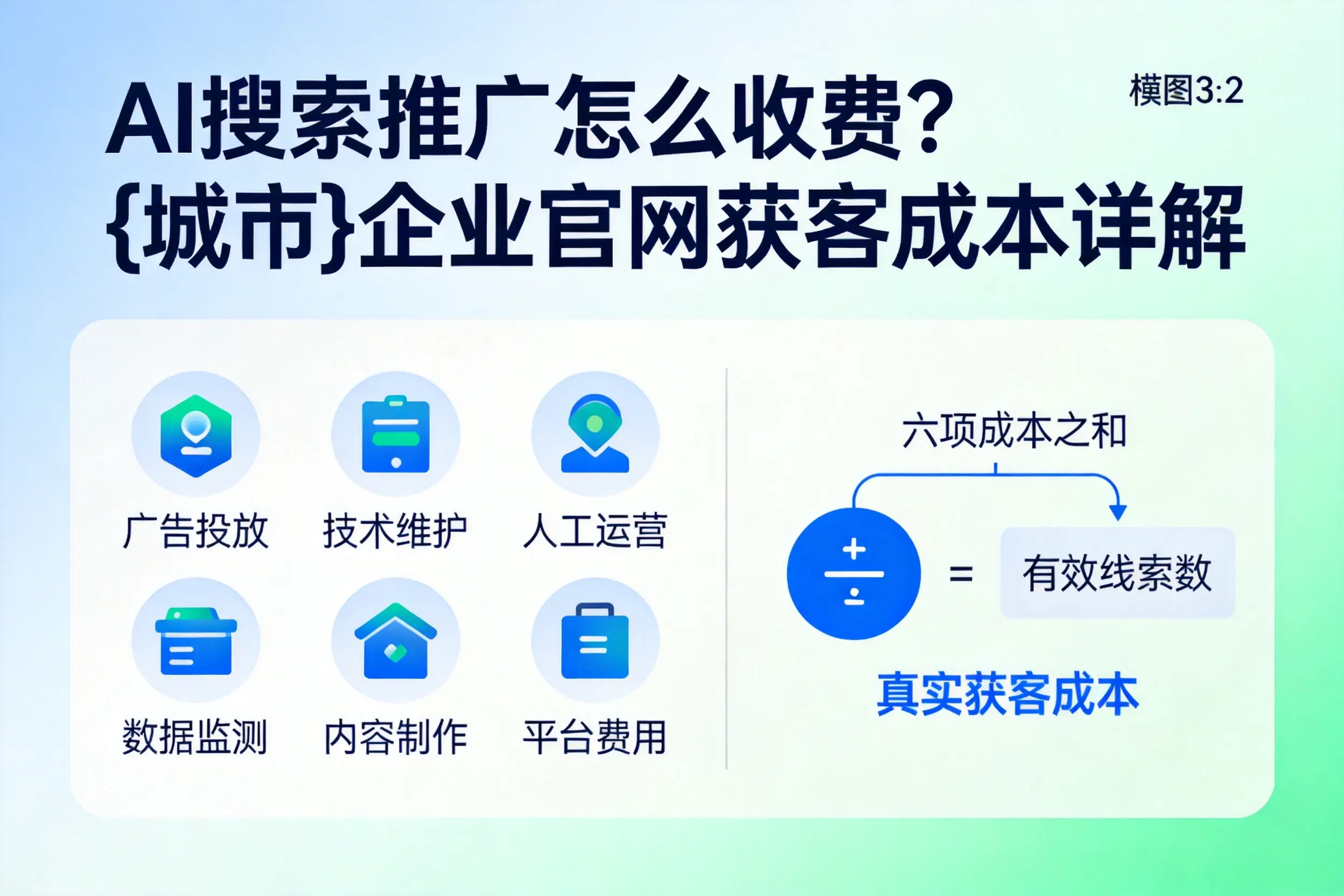 AI搜索推广怎么收费？固原企业官网获客成本详解