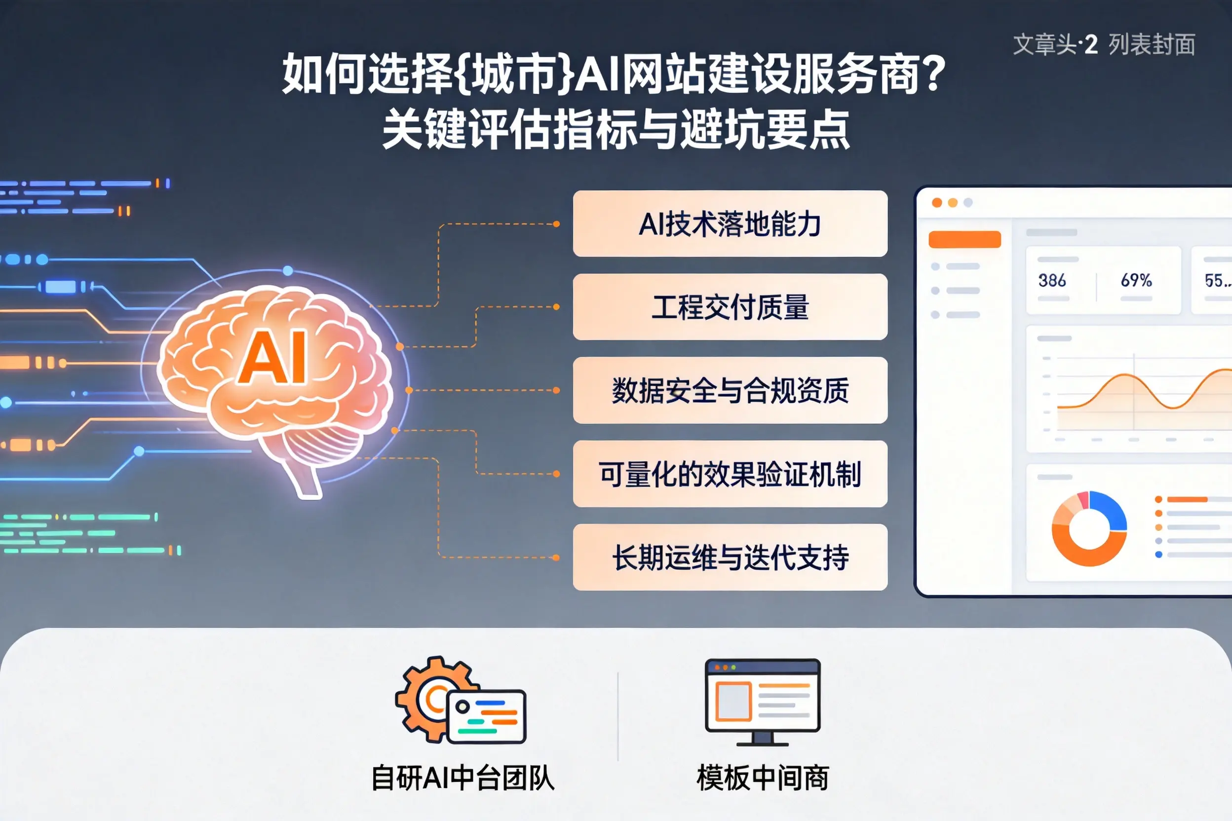 如何选择固原AI网站建设服务商？关键评估指标与避坑要点