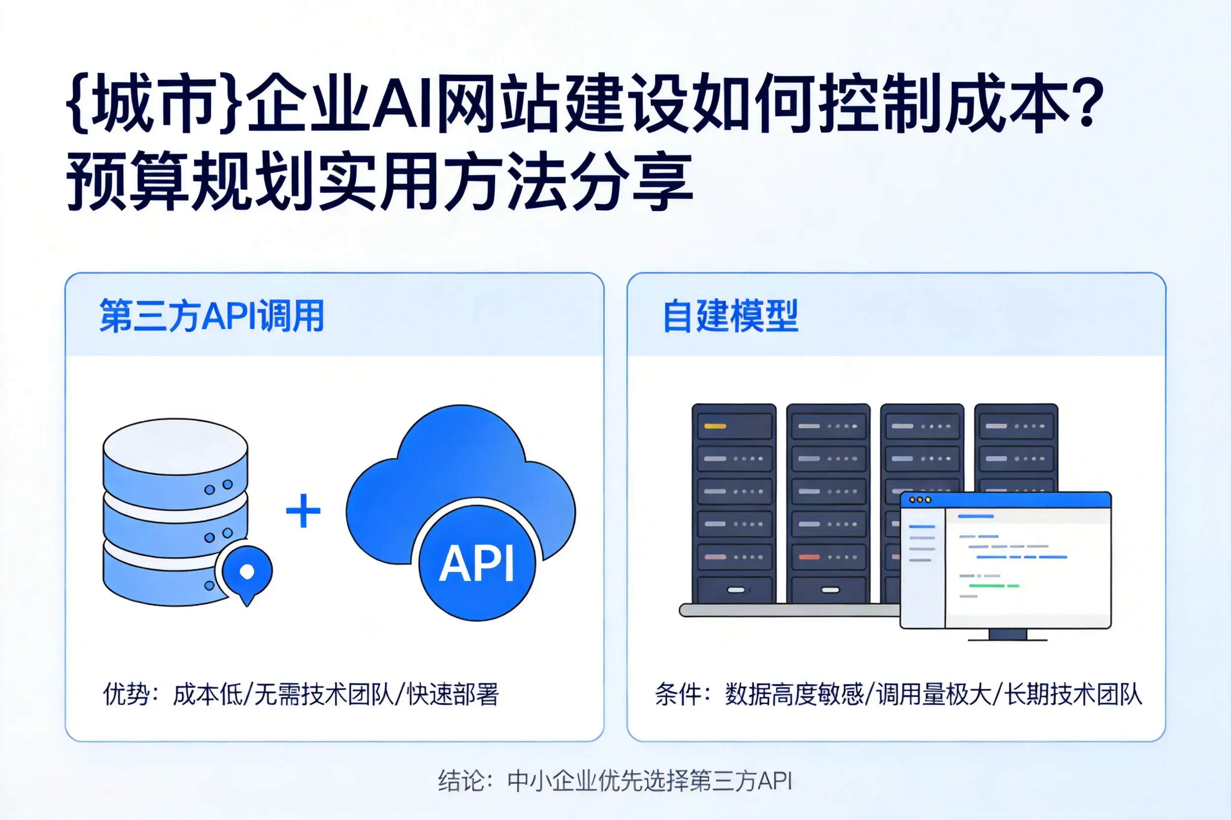 固原企业AI网站建设如何控制成本？预算规划实用方法分享