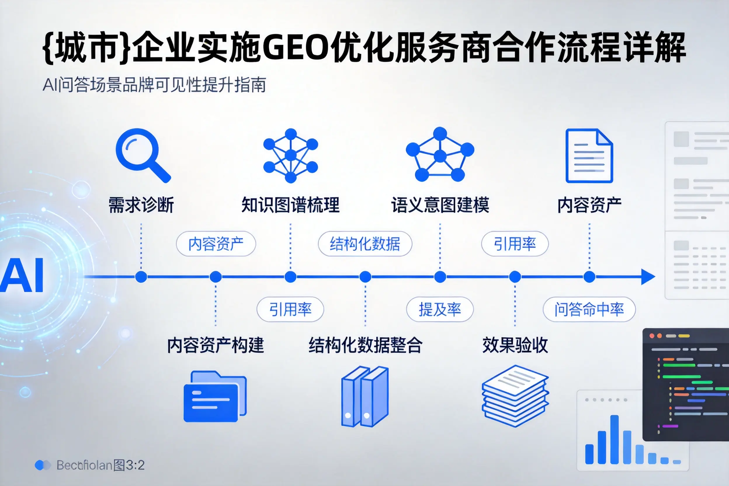 固原企业实施GEO优化服务商合作流程详解