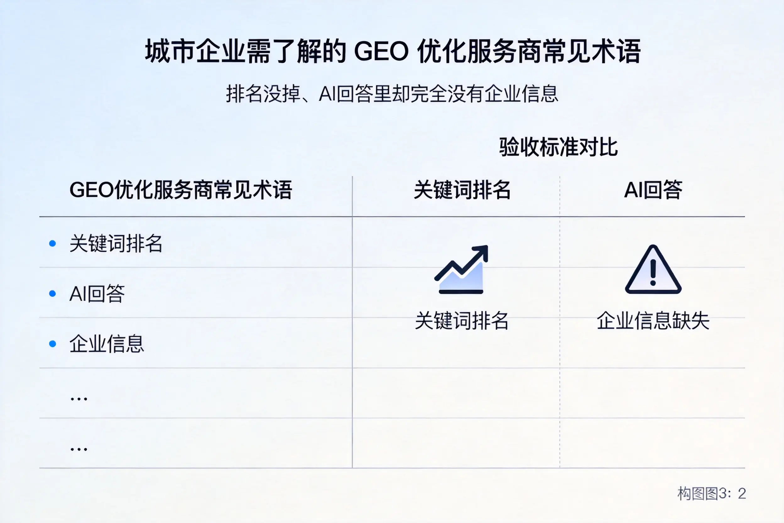 固原企业需了解的GEO优化服务商常见术语