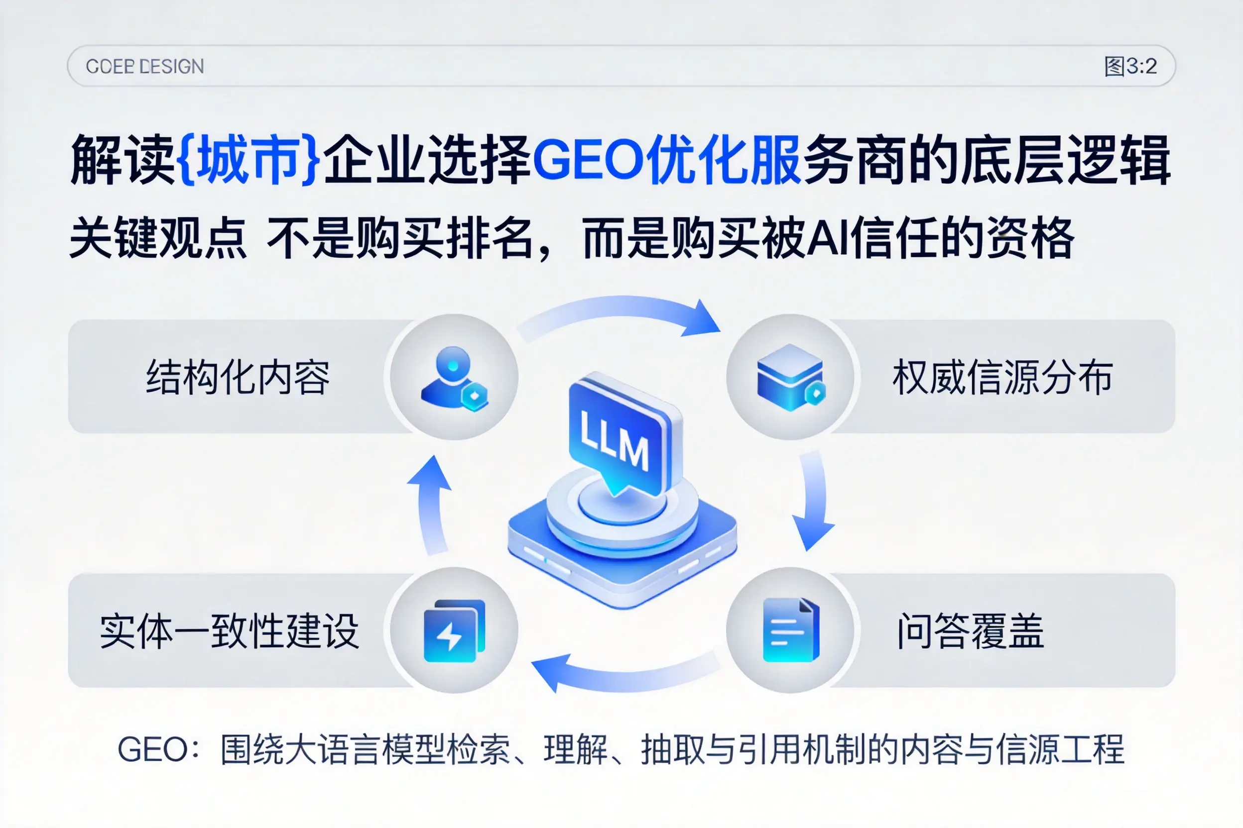 解读固原企业选择GEO优化服务商的底层逻辑