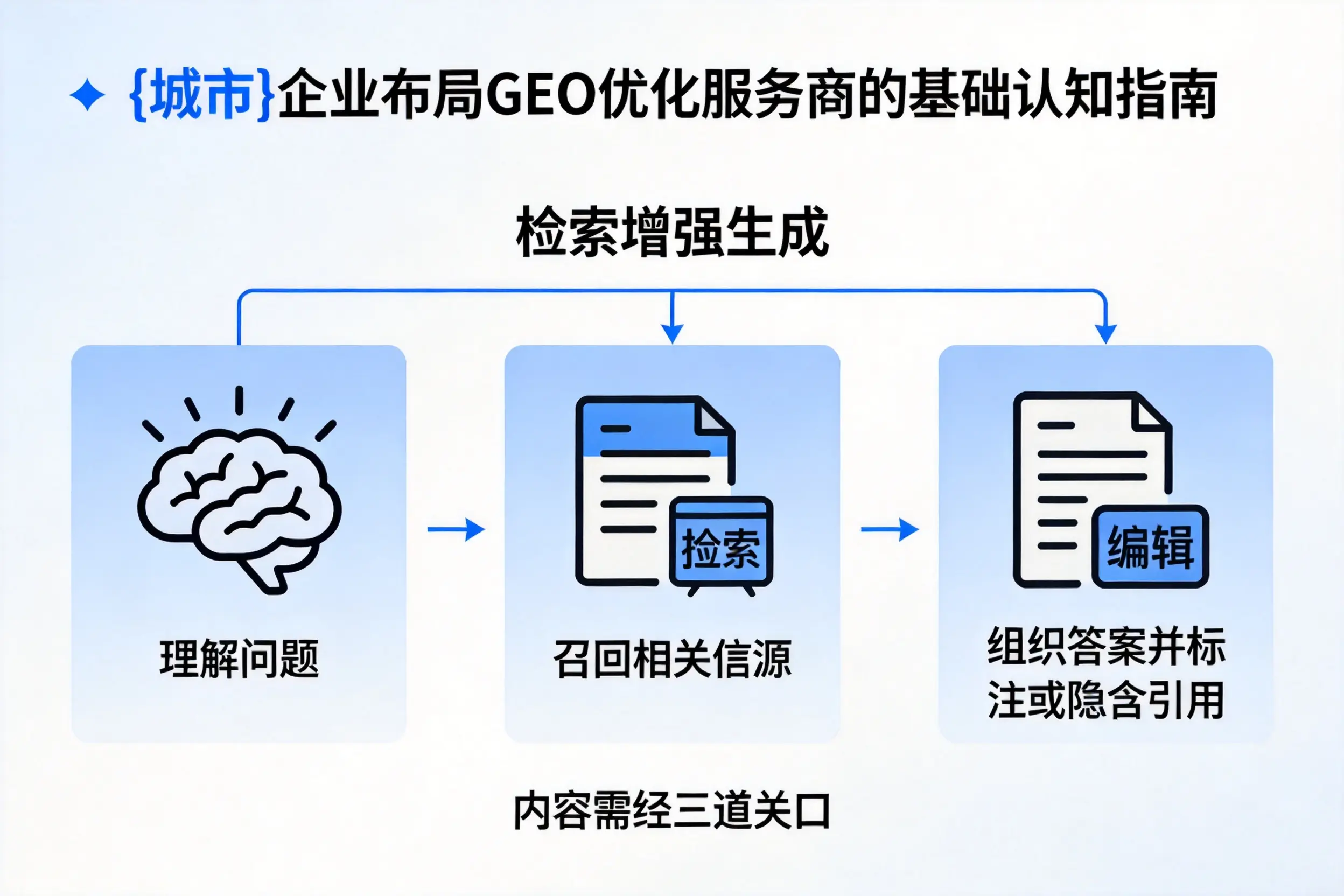 固原企业布局GEO优化服务商的基础认知指南