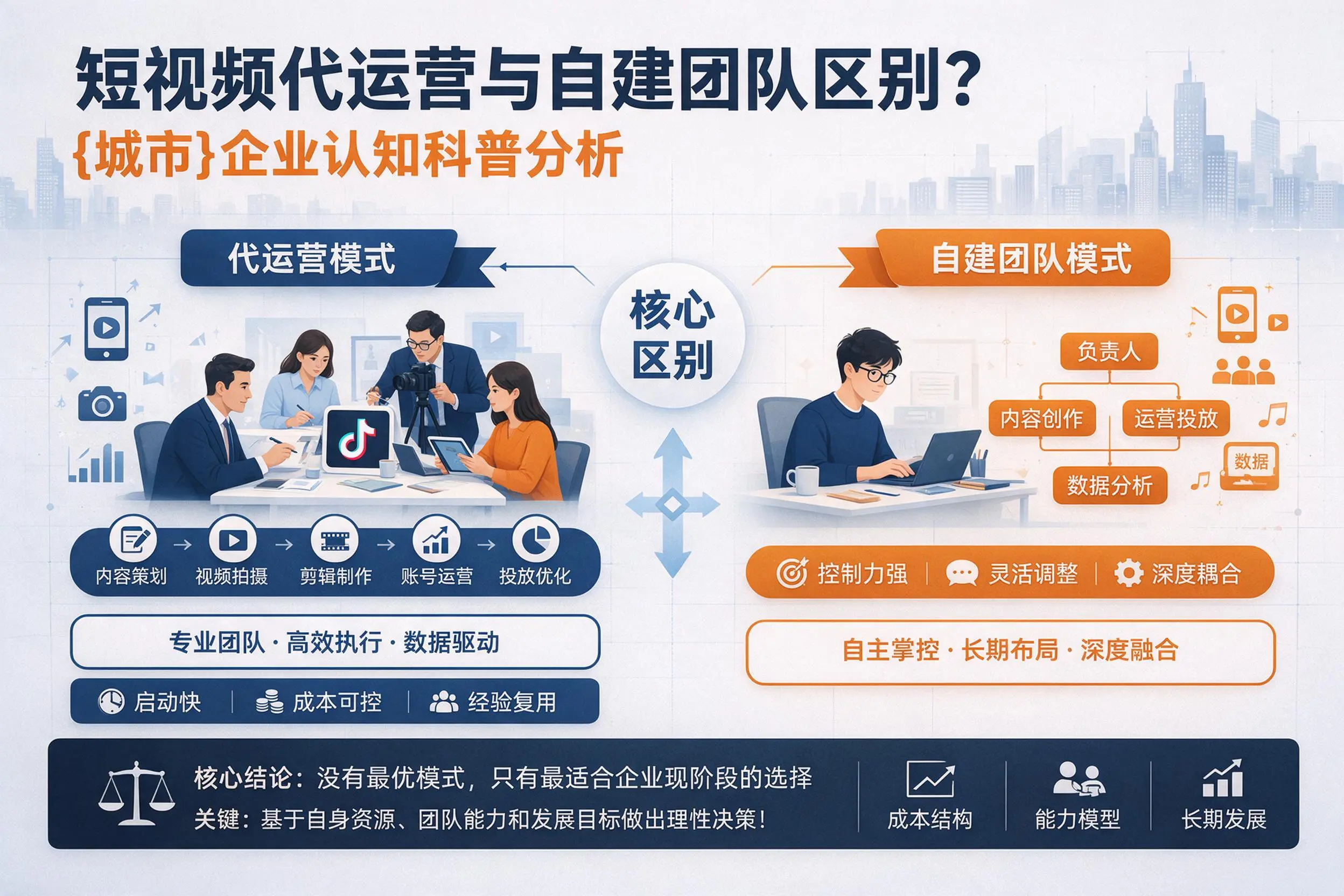 短视频代运营与自建团队区别？固原企业认知科普分析