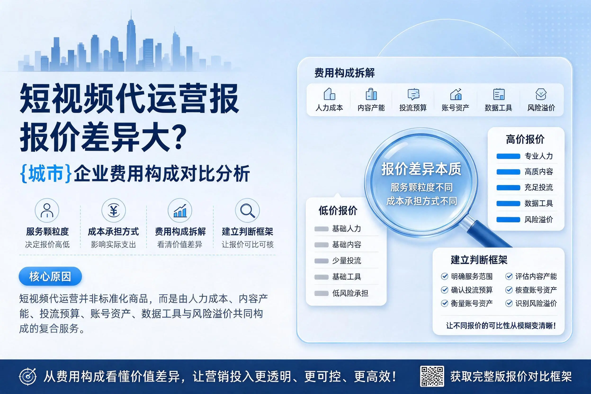 短视频代运营报价差异大？固原企业费用构成对比分析