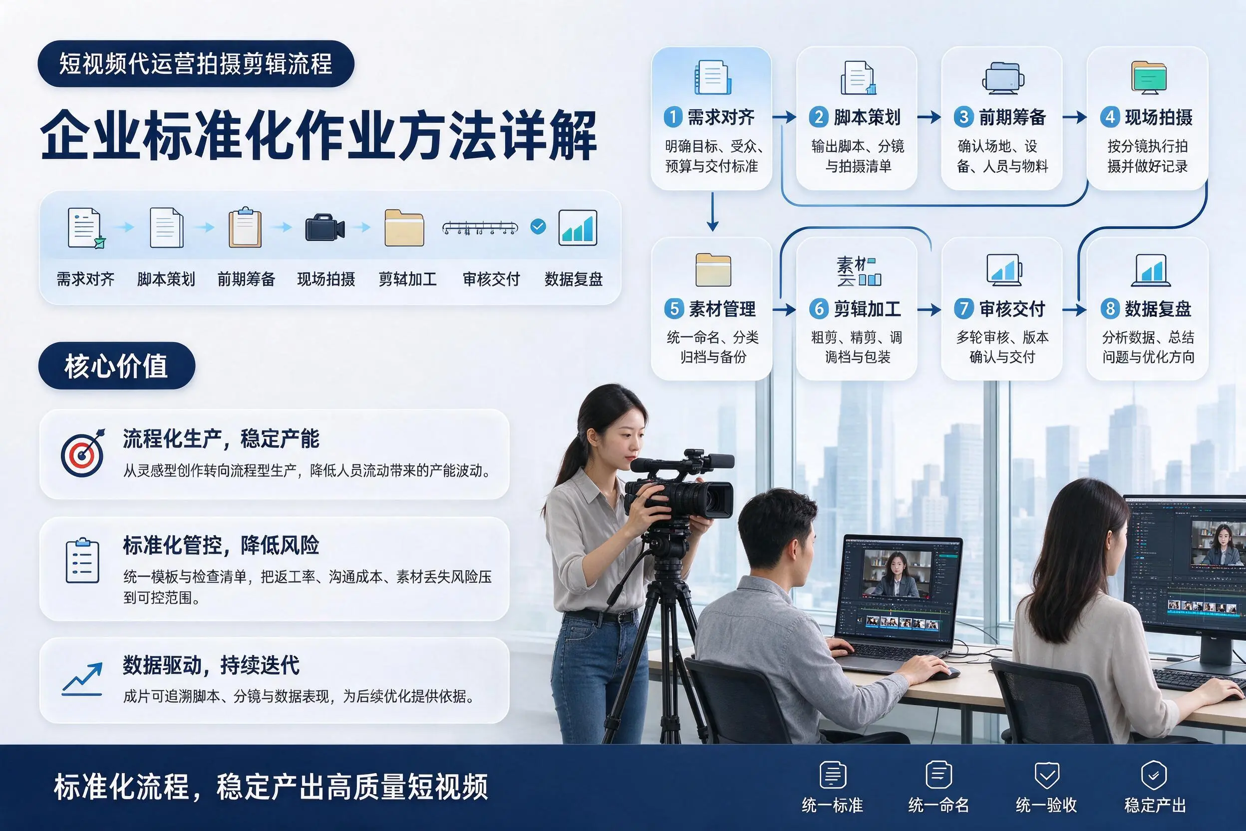短视频代运营拍摄剪辑流程：固原企业标准化作业方法详解