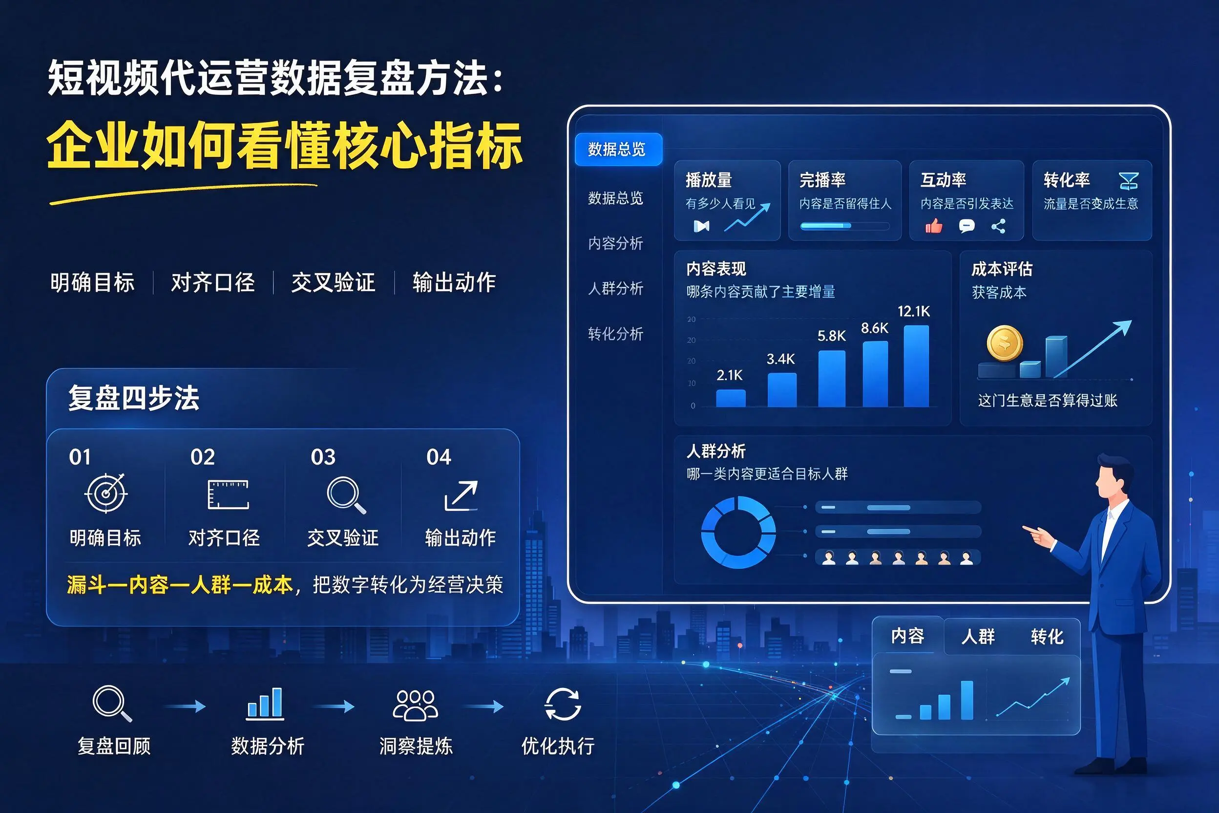 短视频代运营数据复盘方法：固原企业如何看懂核心指标