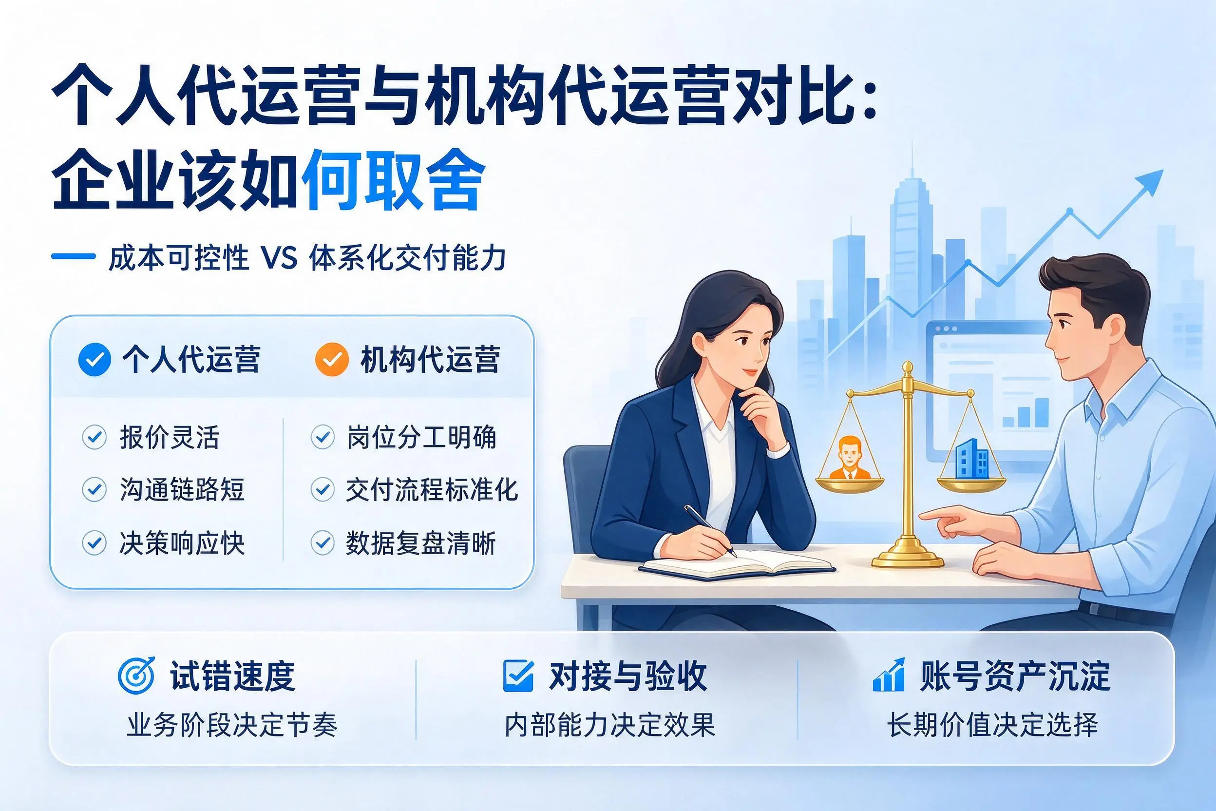 个人代运营与机构代运营对比：固原企业该如何取舍