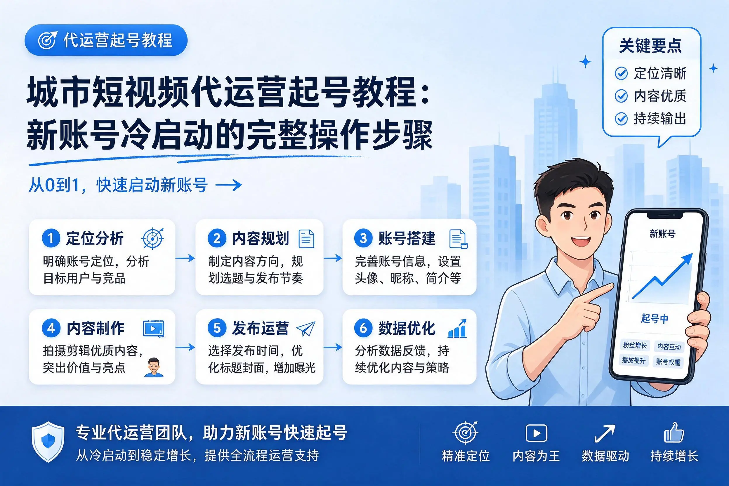 固原短视频代运营起号教程：新账号冷启动的完整操作步骤