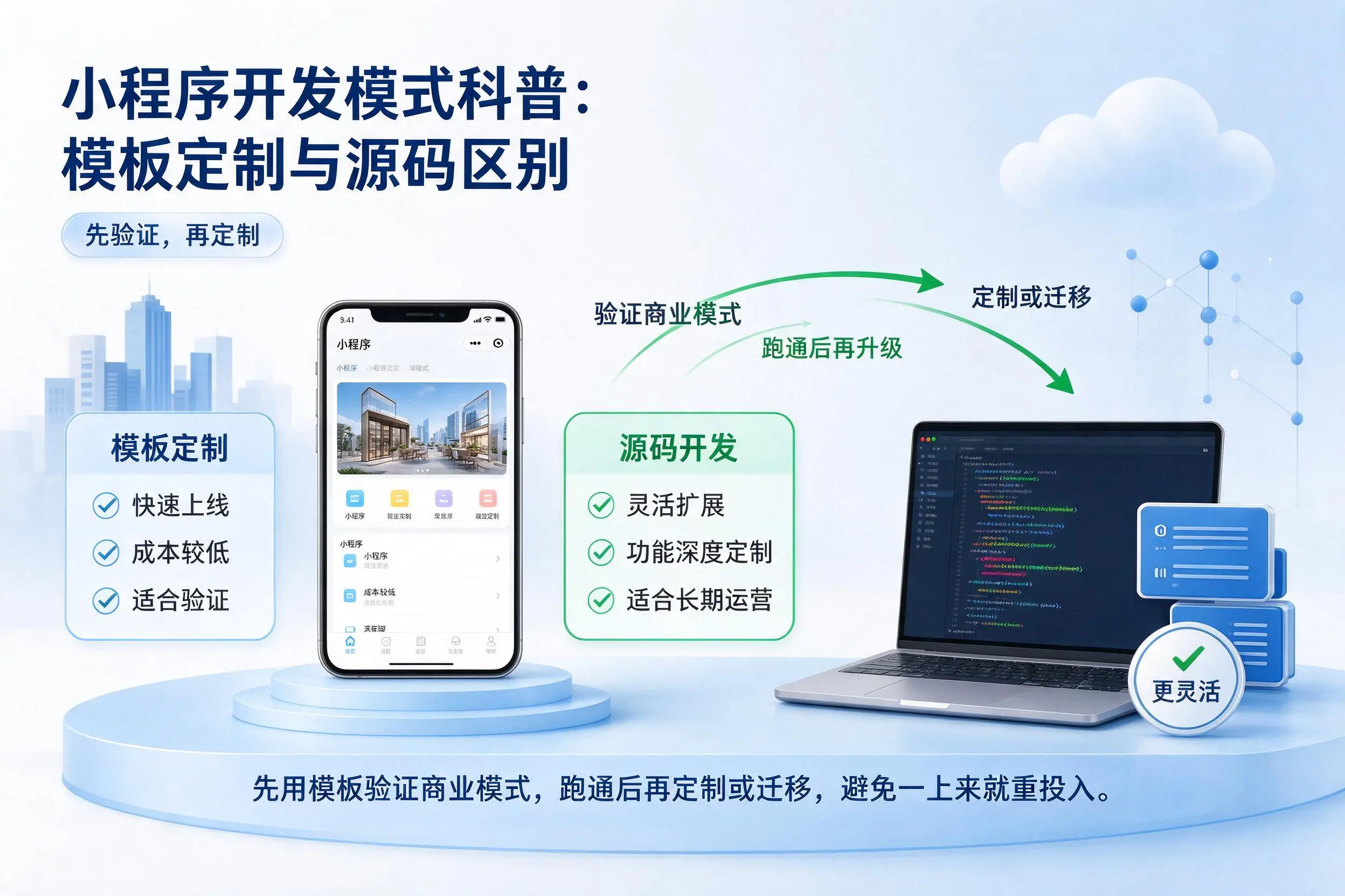 固原小程序开发模式科普：模板定制与源码区别
