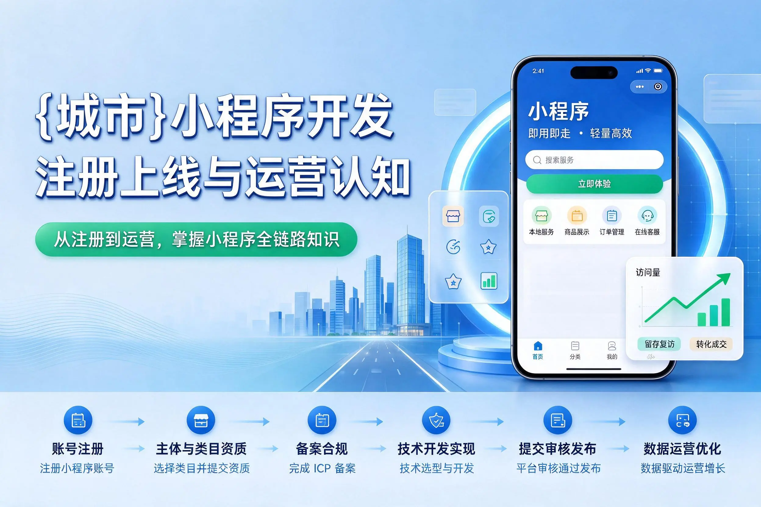 固原小程序开发基础知识科普：注册上线与运营认知