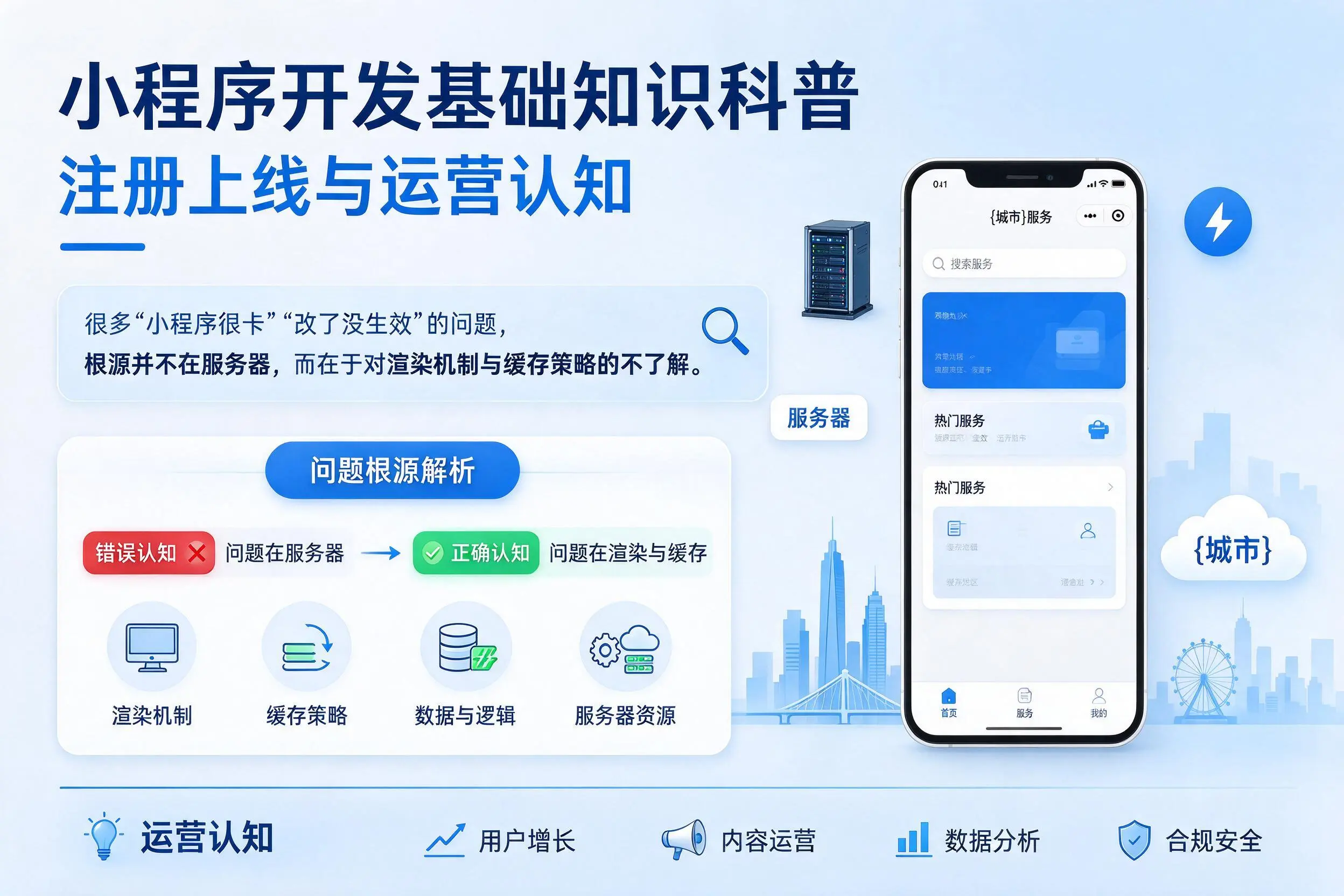 固原小程序开发基础知识科普：注册上线与运营认知