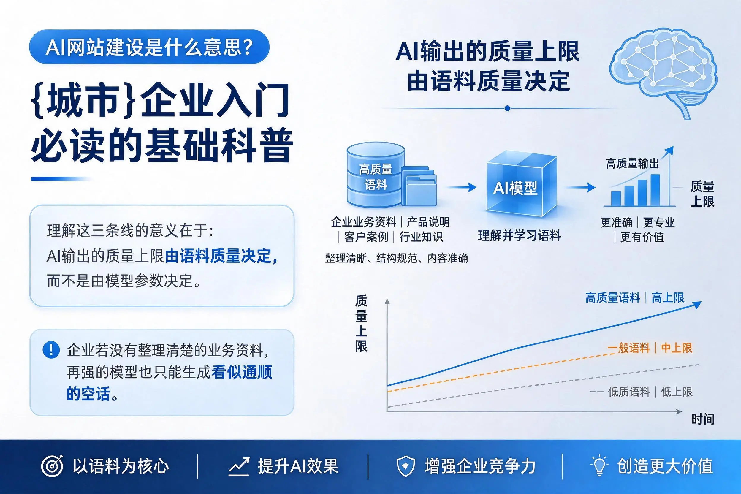 AI网站建设是什么意思？固原企业入门必读的基础科普