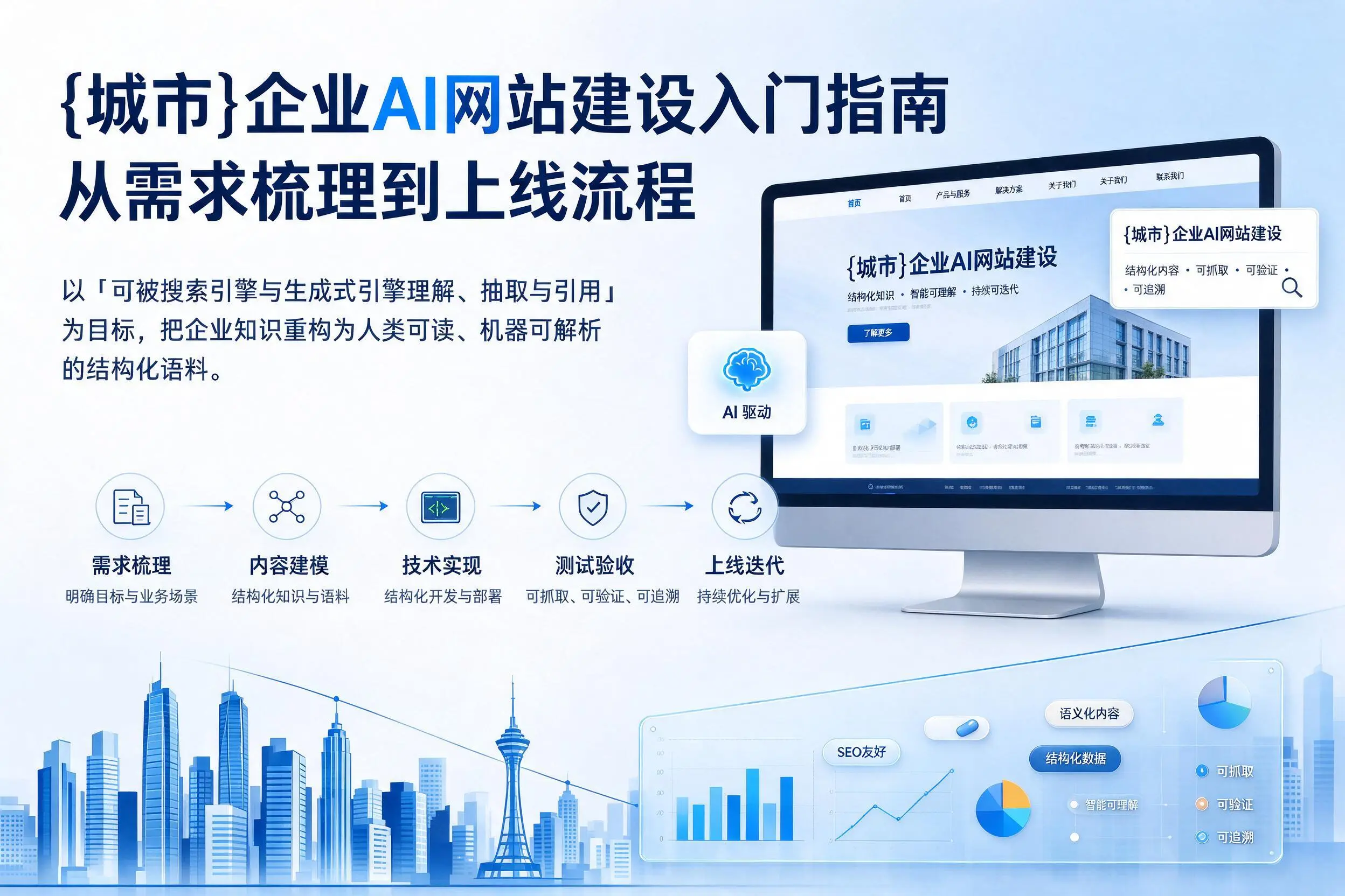 固原企业AI网站建设入门指南:从需求梳理到上线流程