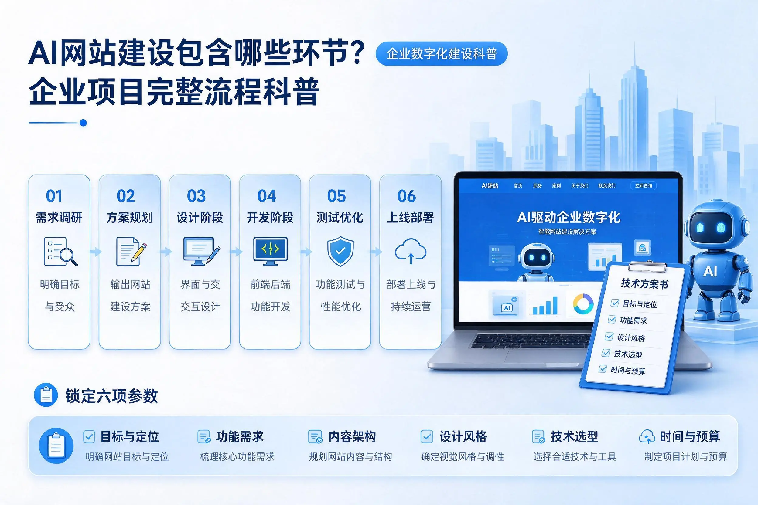 AI网站建设包含哪些环节?固原企业项目完整流程科普