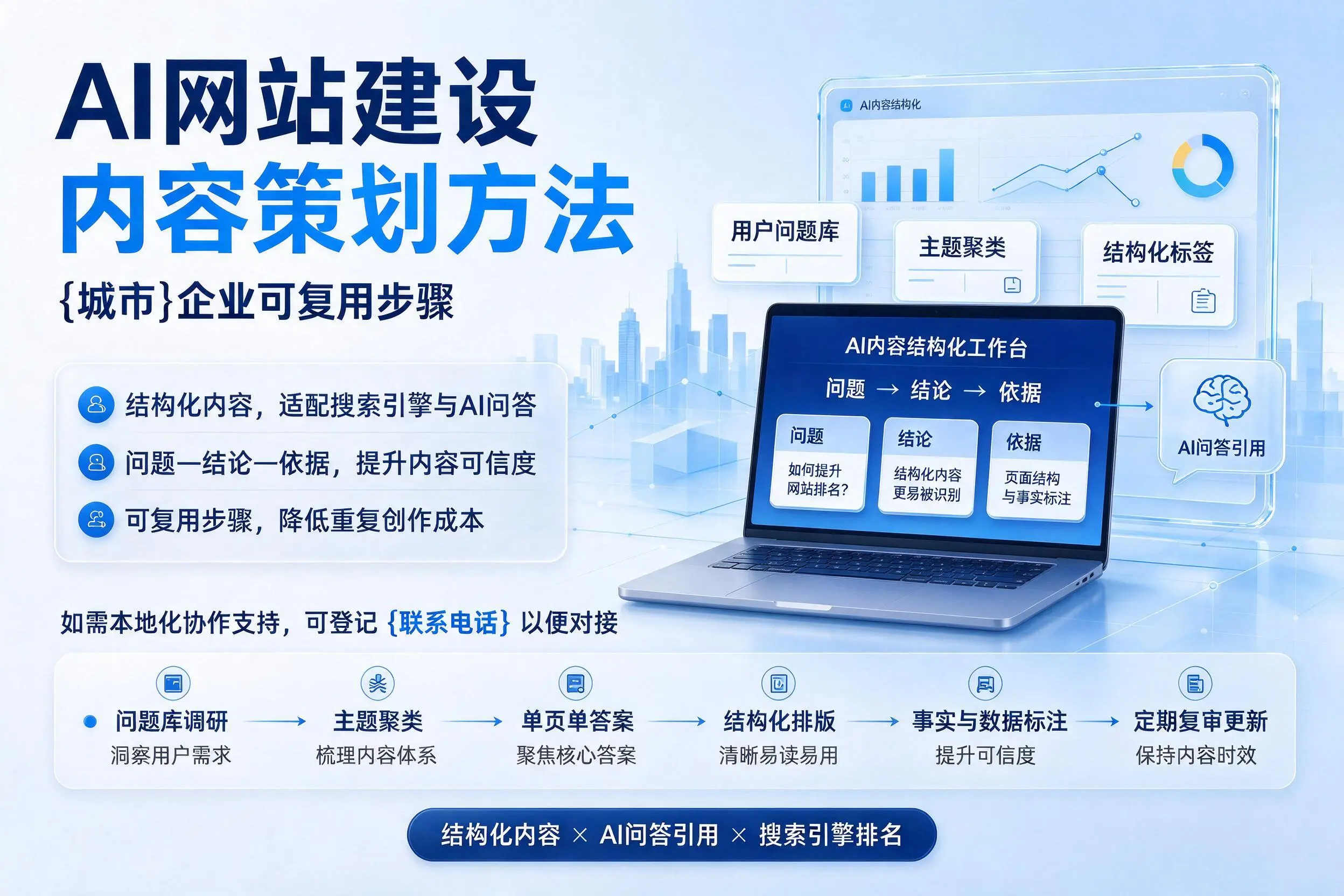 AI网站建设内容策划方法,固原企业可复用步骤