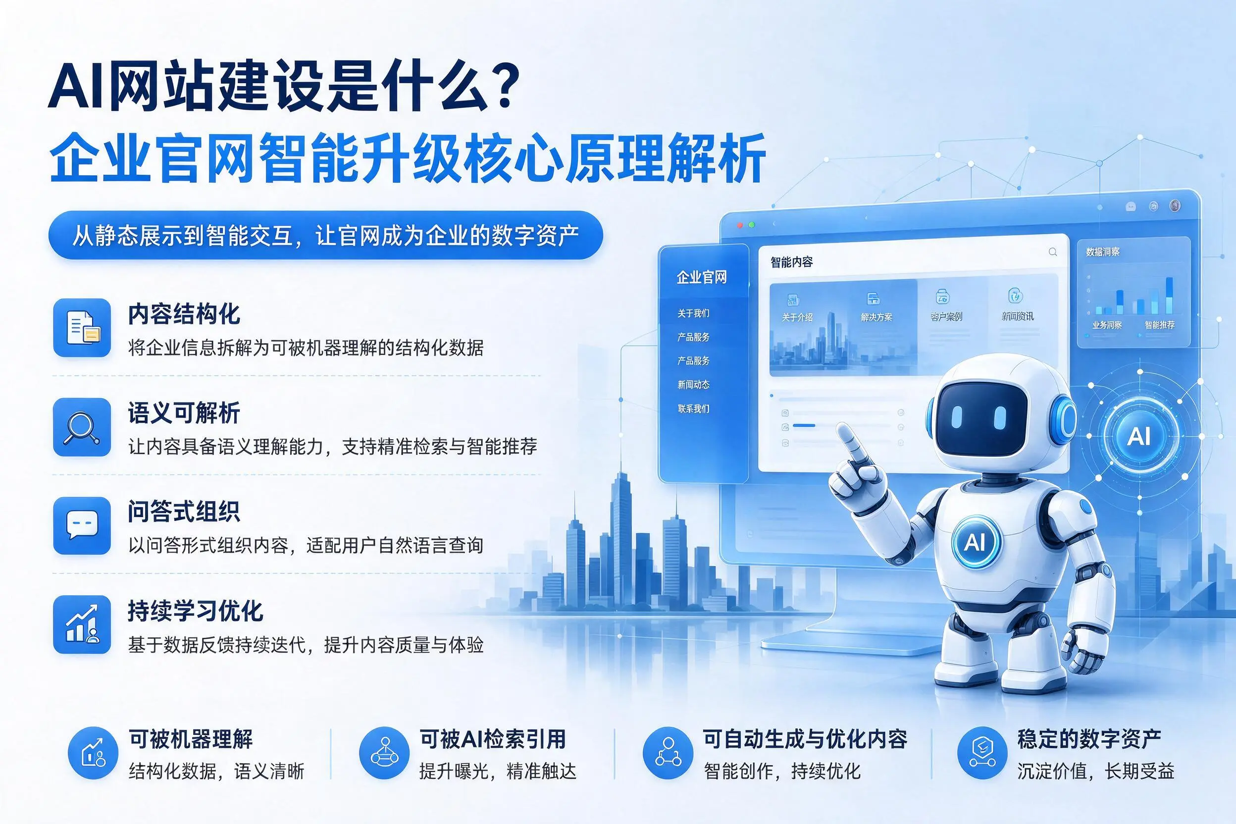 AI网站建设是什么？固原企业官网智能升级核心原理解析