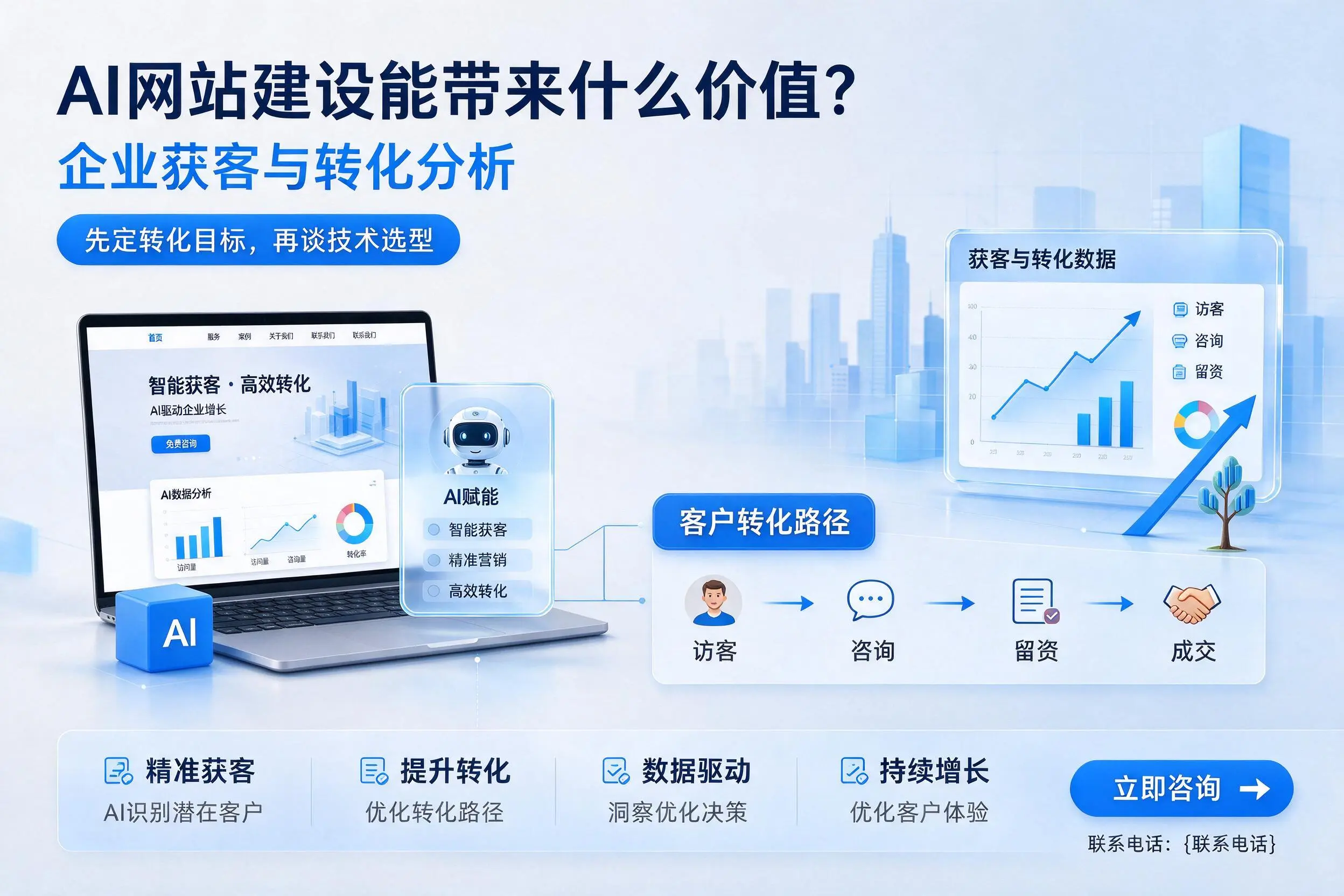 AI网站建设能带来什么价值?固原企业获客与转化分析
