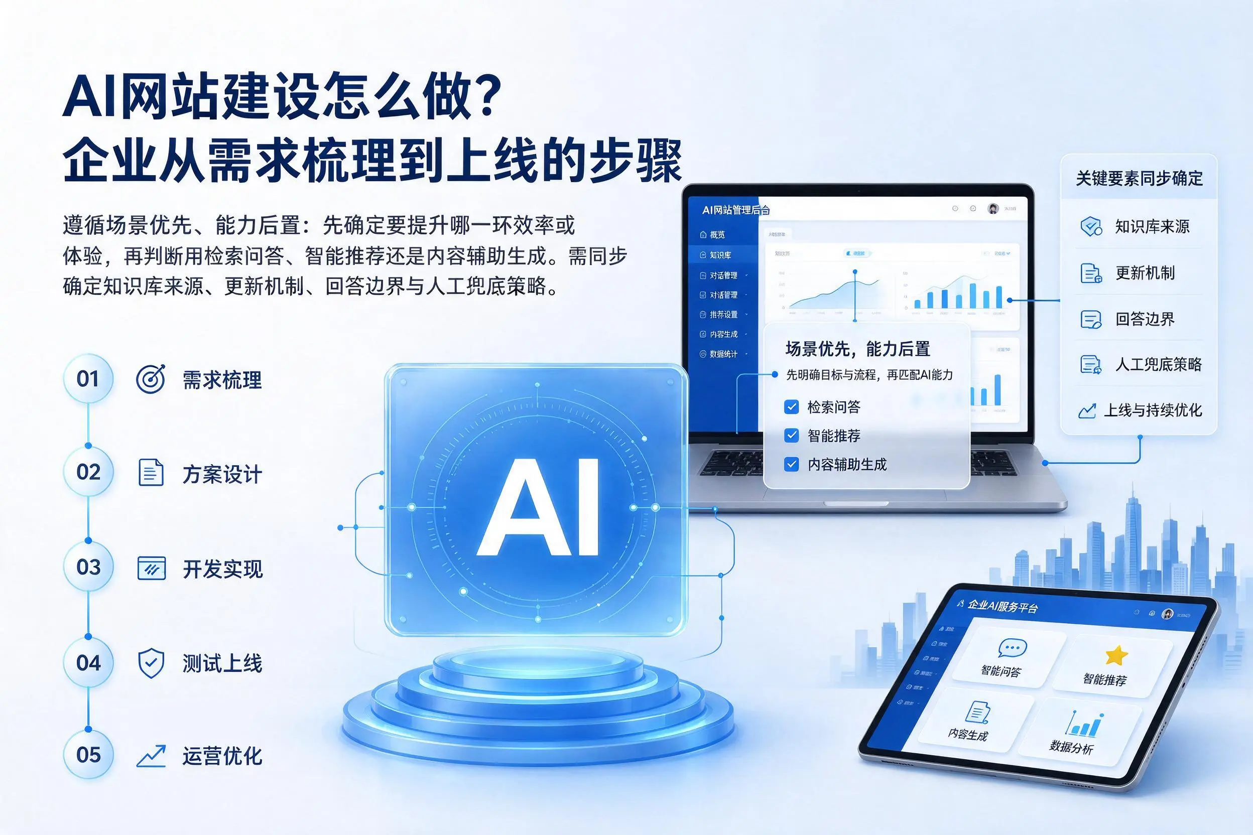 AI网站建设怎么做?固原企业从需求梳理到上线的步骤