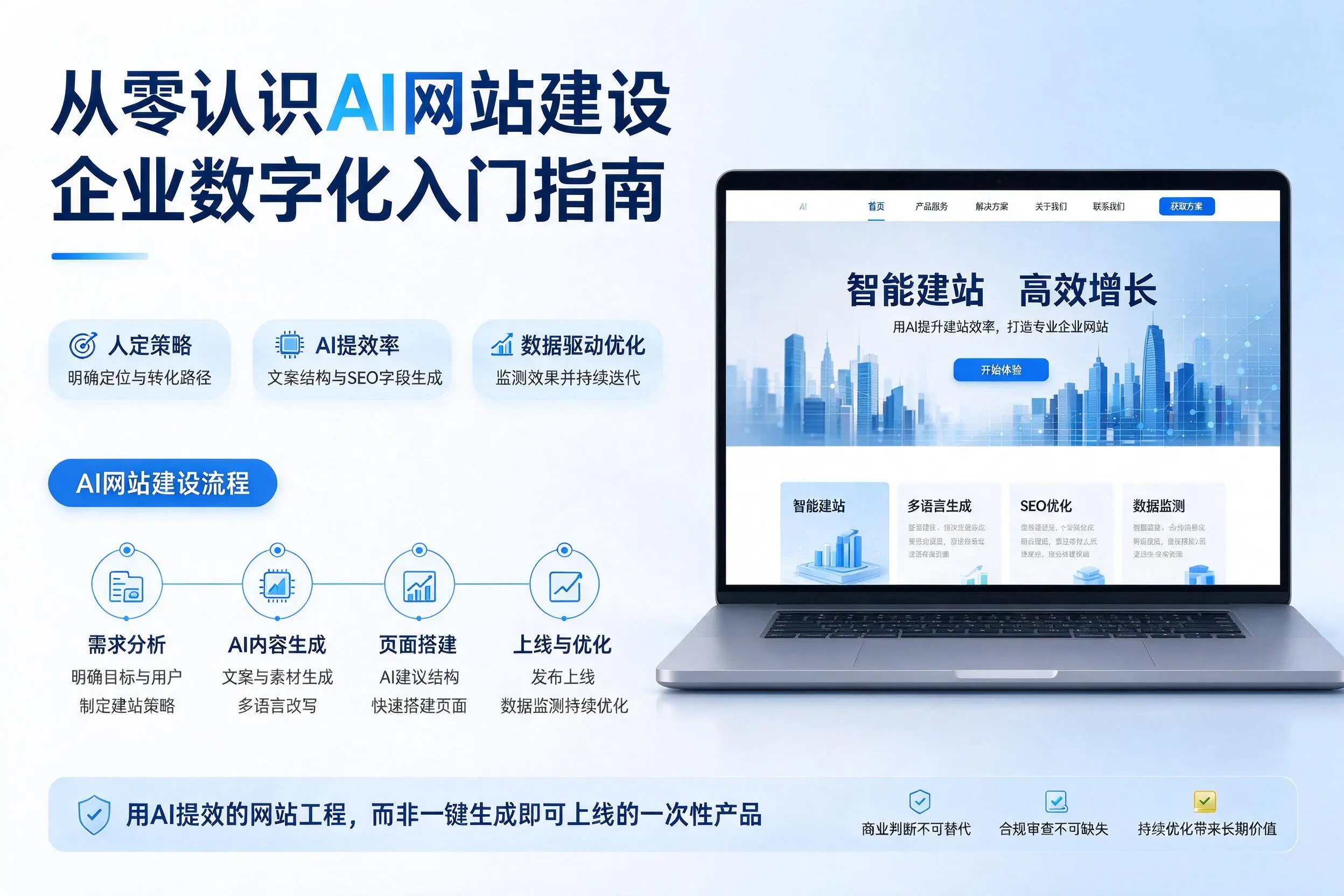 从零认识AI网站建设,固原企业数字化入门指南