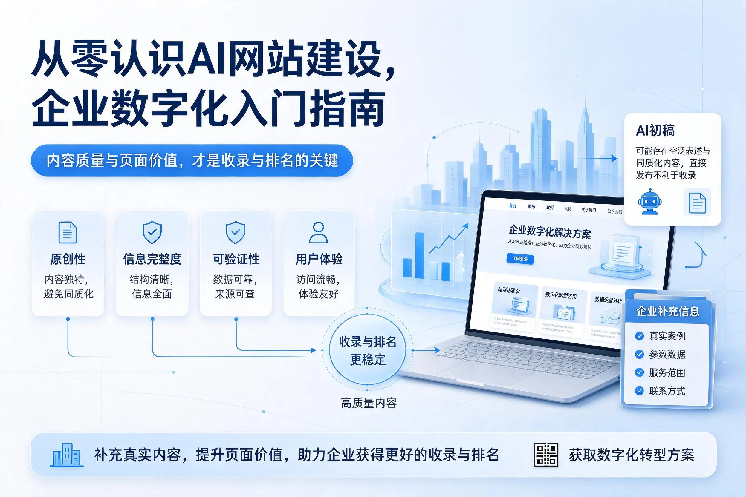 从零认识AI网站建设,固原企业数字化入门指南