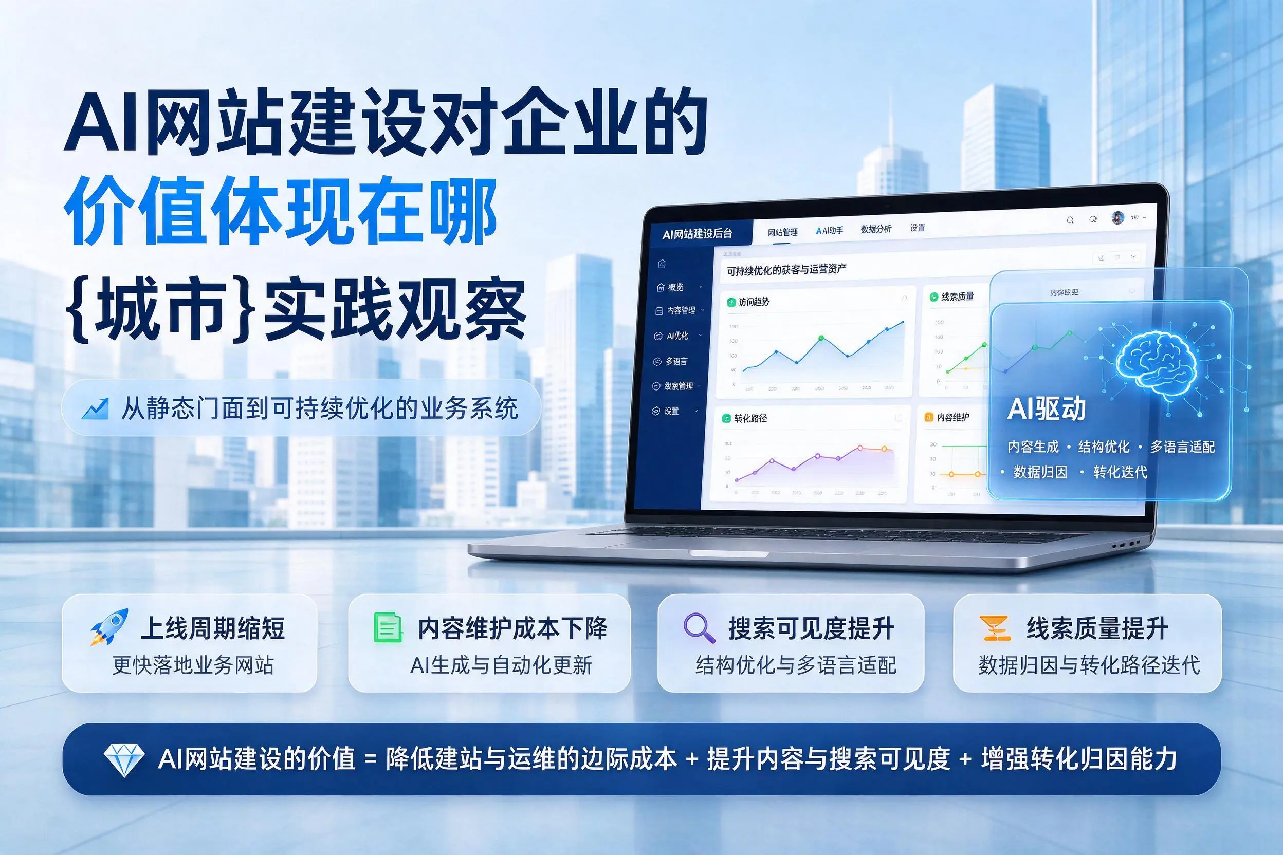 AI网站建设对企业的价值体现在哪，固原实践观察