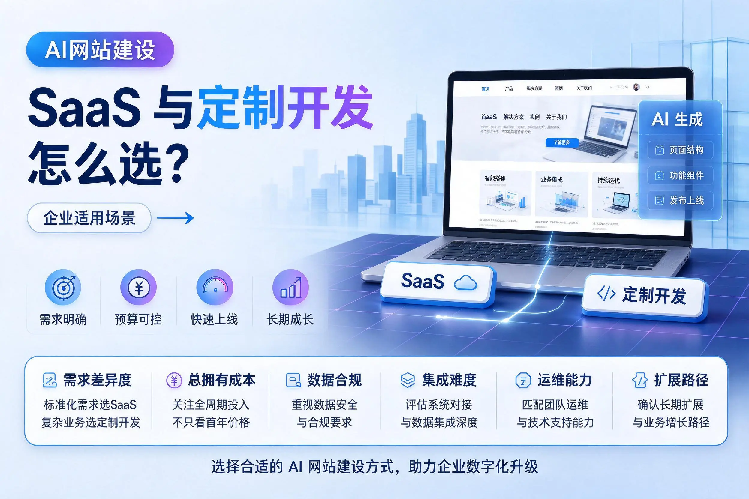 AI网站建设SaaS与定制开发怎么选？固原企业适用场景