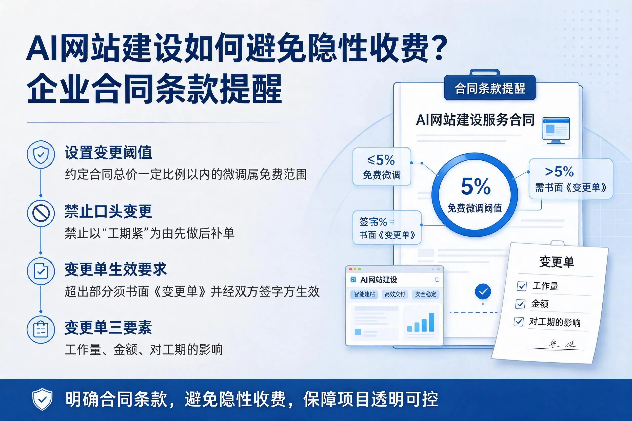 AI网站建设如何避免隐性收费？固原企业合同条款提醒