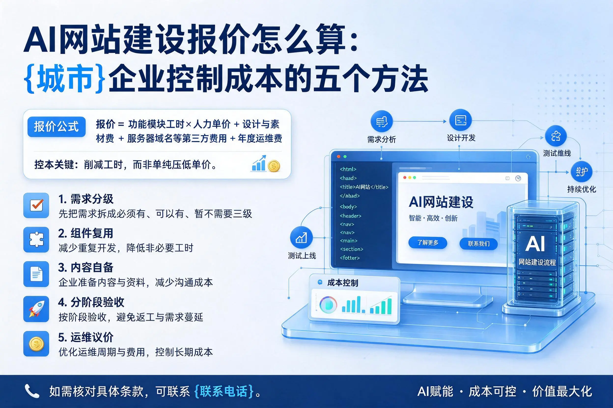 AI网站建设报价怎么算：固原企业控制成本的五个方法