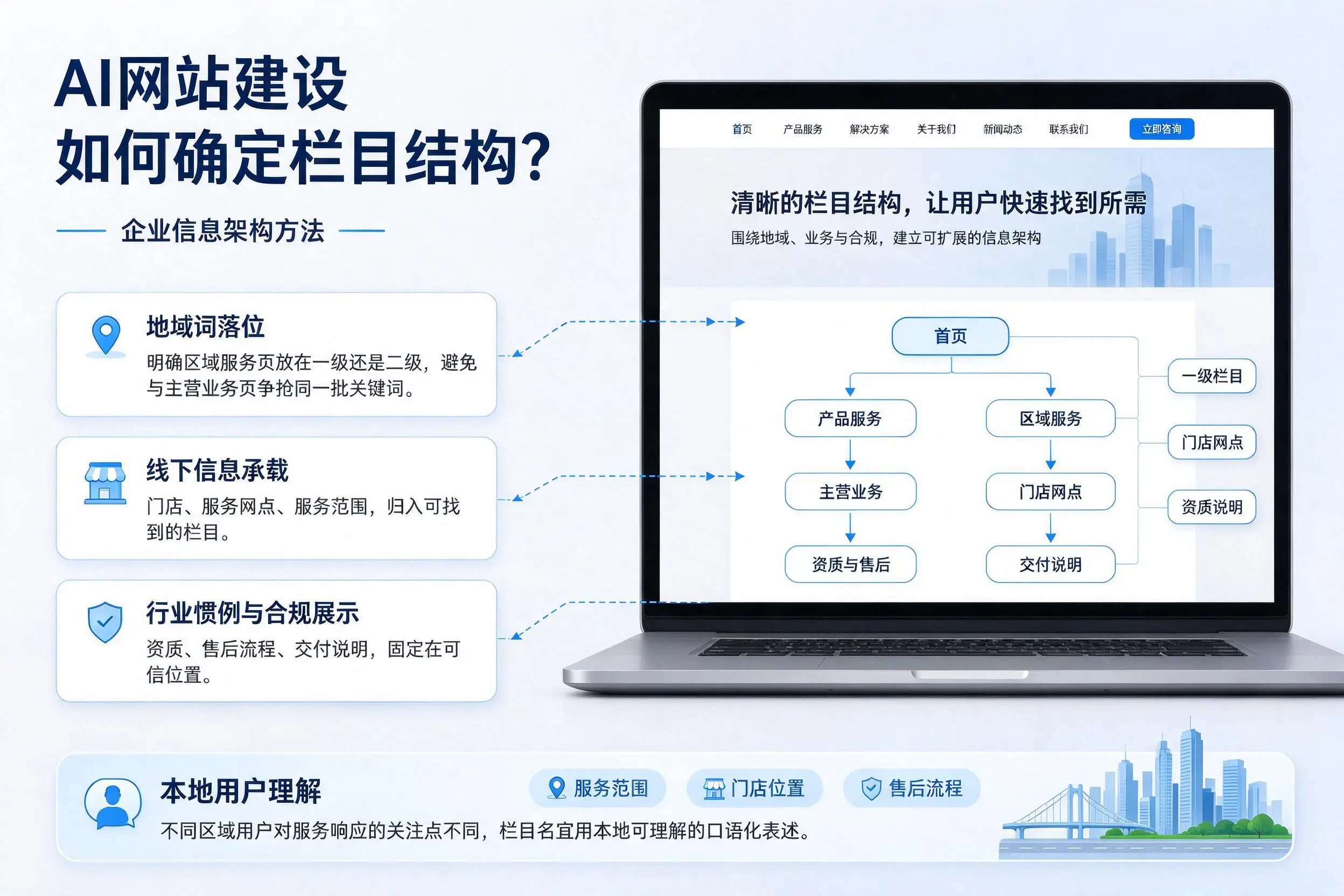 AI网站建设如何确定栏目结构？固原企业信息架构方法