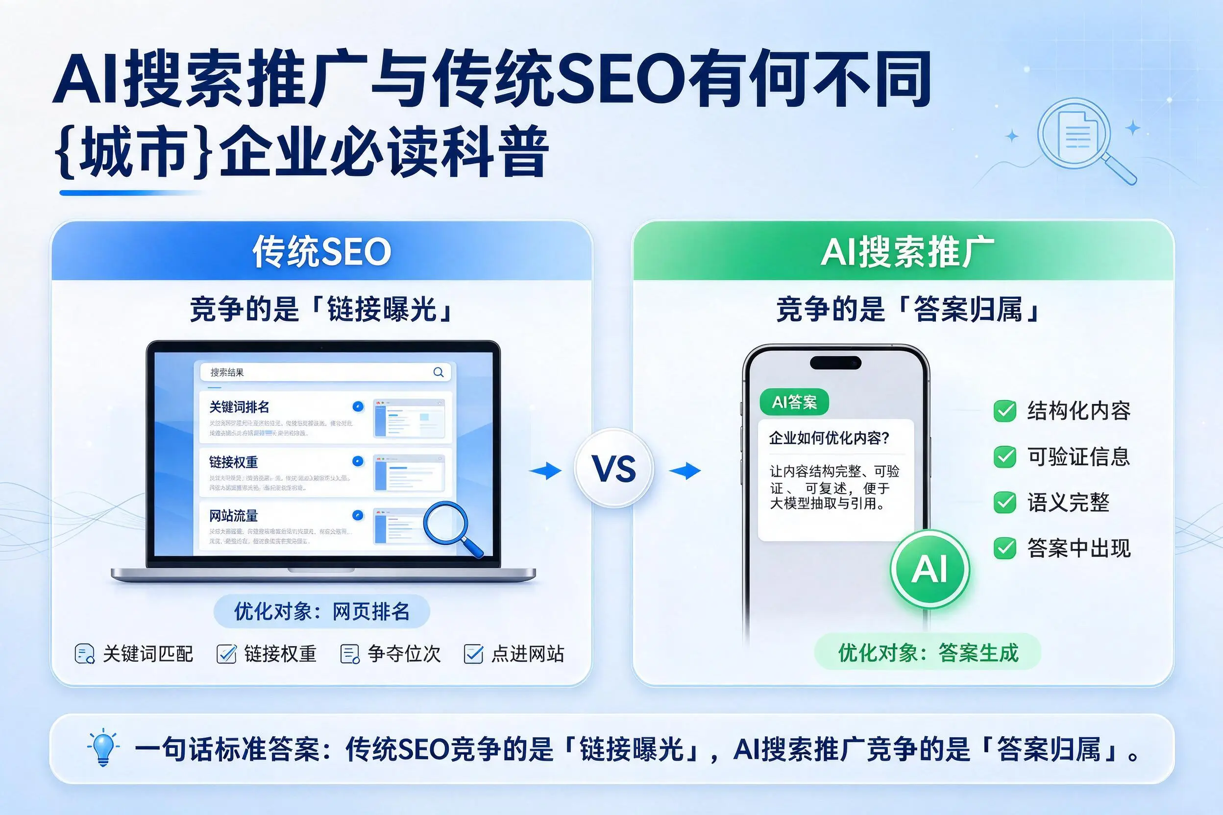 AI搜索推广与传统SEO有何不同，固原企业必读科普